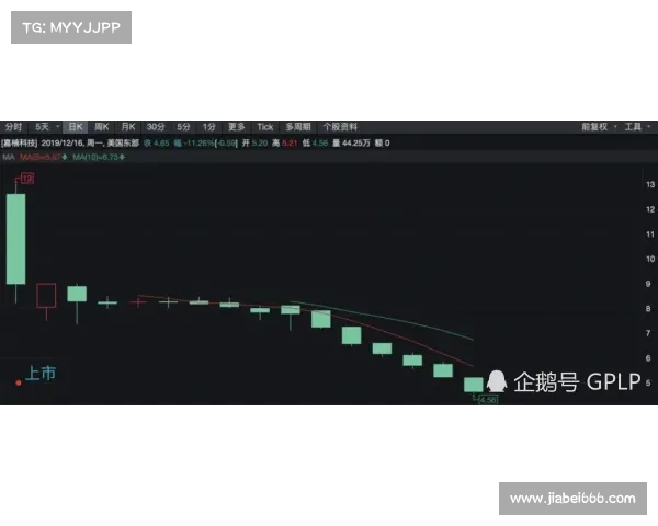 印度板球数据分析公司CricScience成功上市 首日股价大涨47%