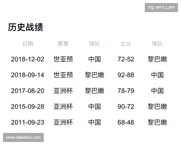 中国男篮国际篮联世界排名下滑至第29位 亚洲区排名跌至黎巴嫩之后